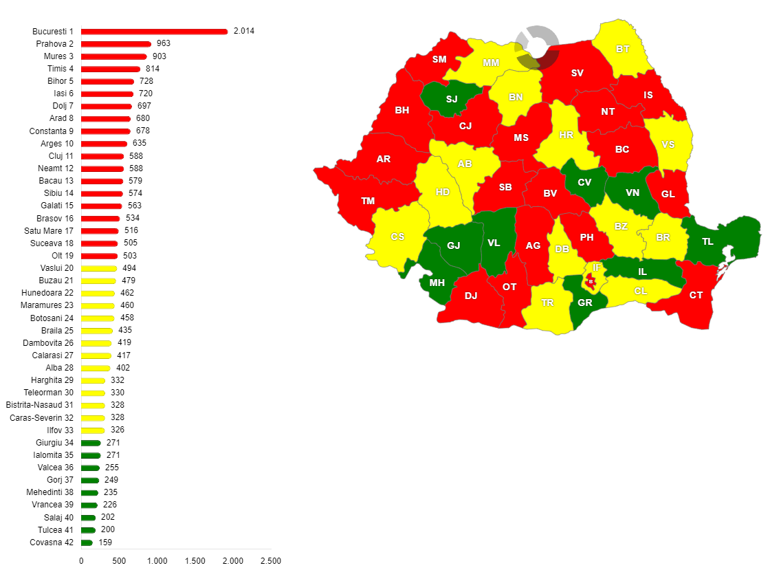 Numărul persoanelor decedate din cauza afecțiunilor respiratorii, în România, pe județe, în anul 2023